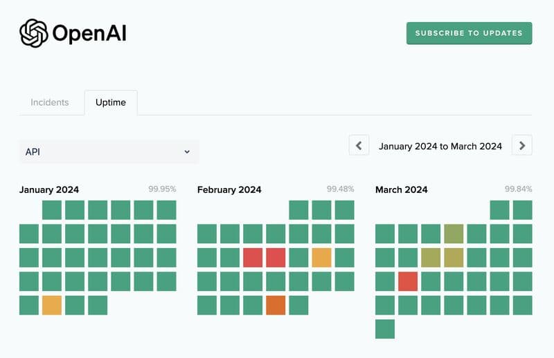 Cover Image for Navigating API Downtimes with Model Fallbacks