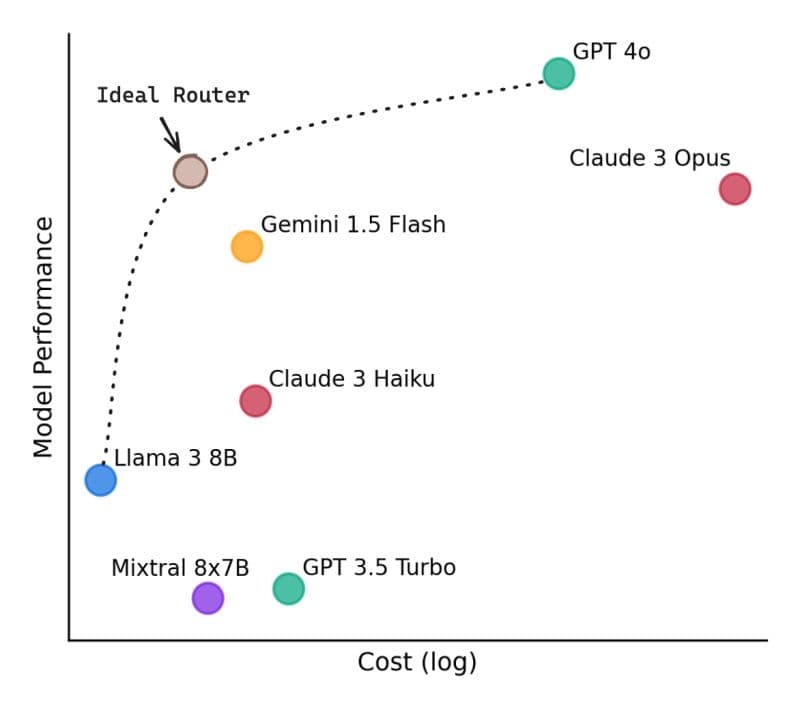 Cover Image for Embracing the Less-Than-Perfect: The Case for Model Mix in Machine Learning