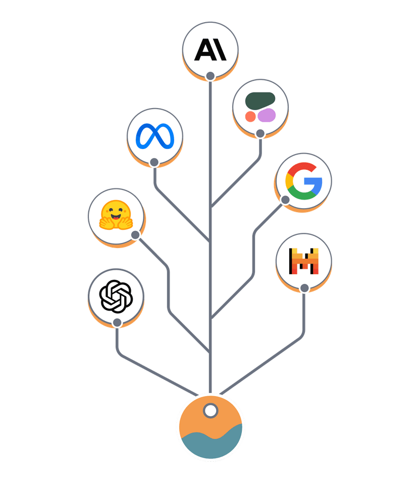 AI Router model routing tree